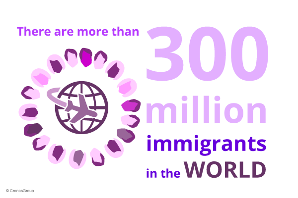 INMIGRANTS-IN-THE-WORLD