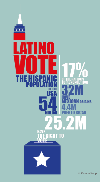 Latino Vote