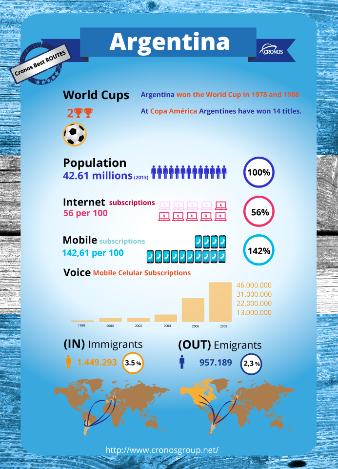 Argentina Geography Facts Argentina Geography Facts